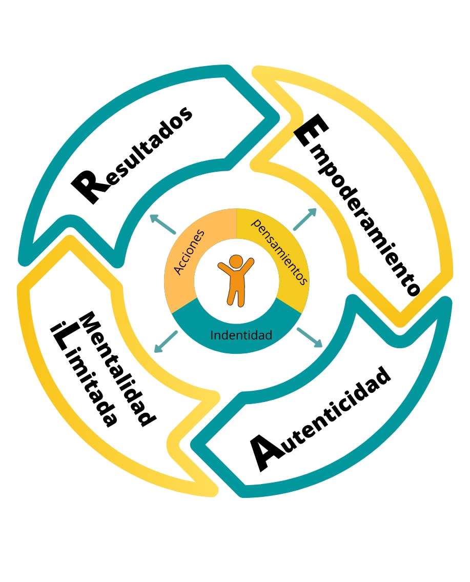 Espanol REAL APPROACH REAL COACHING APPROACH