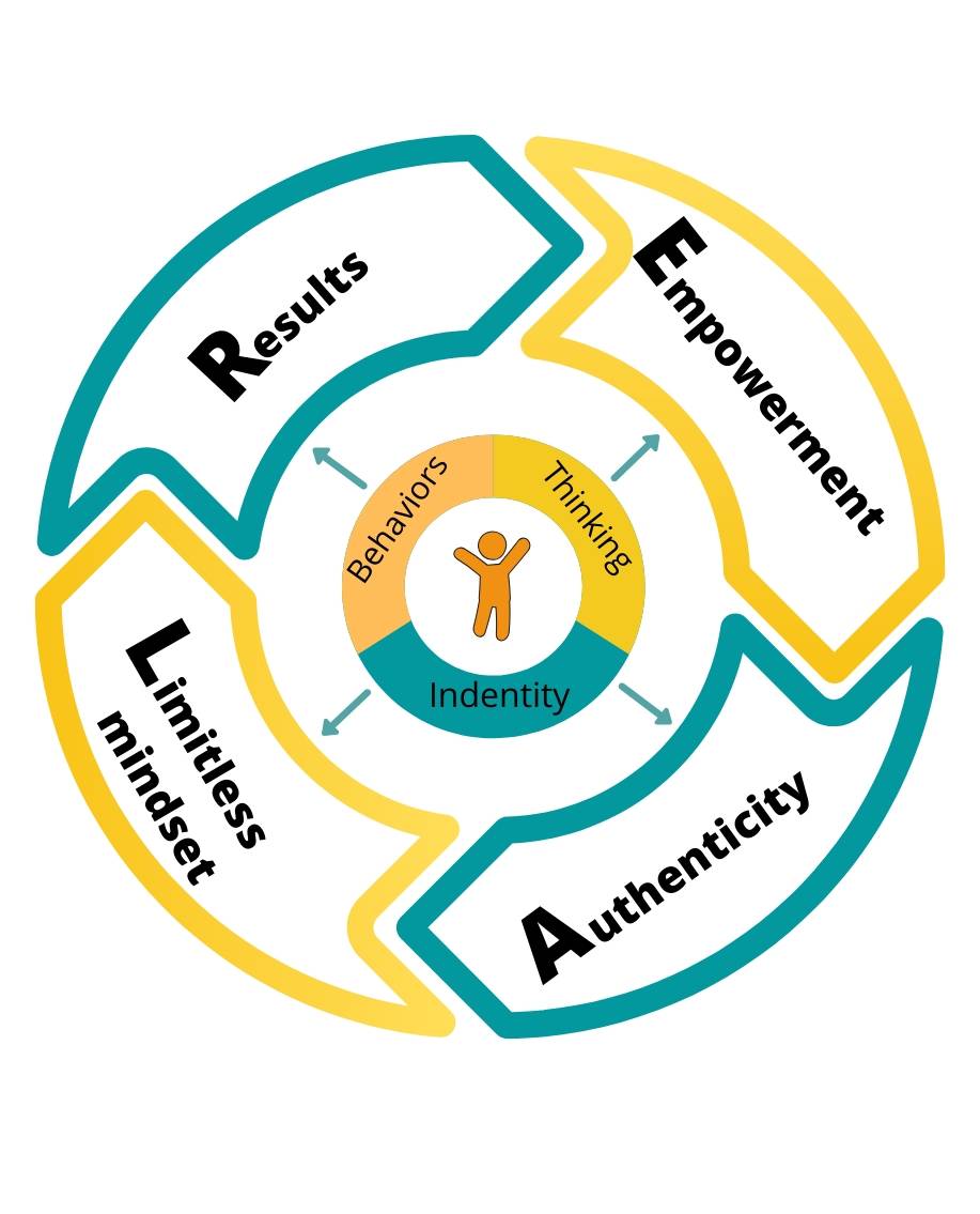 REAL APPROACH REAL COACHING APPROACH